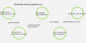 plot graph